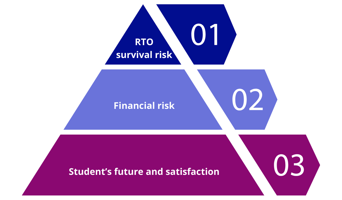 RTO Compliance Consultants