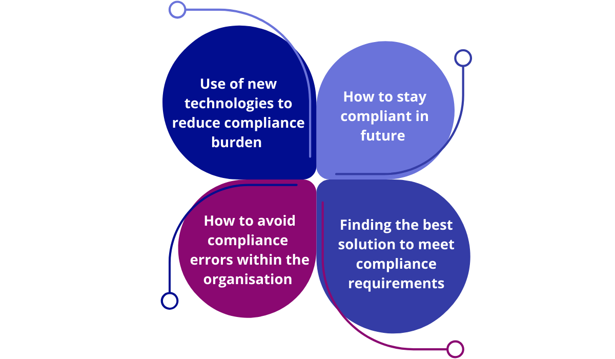 Internal Audit Process