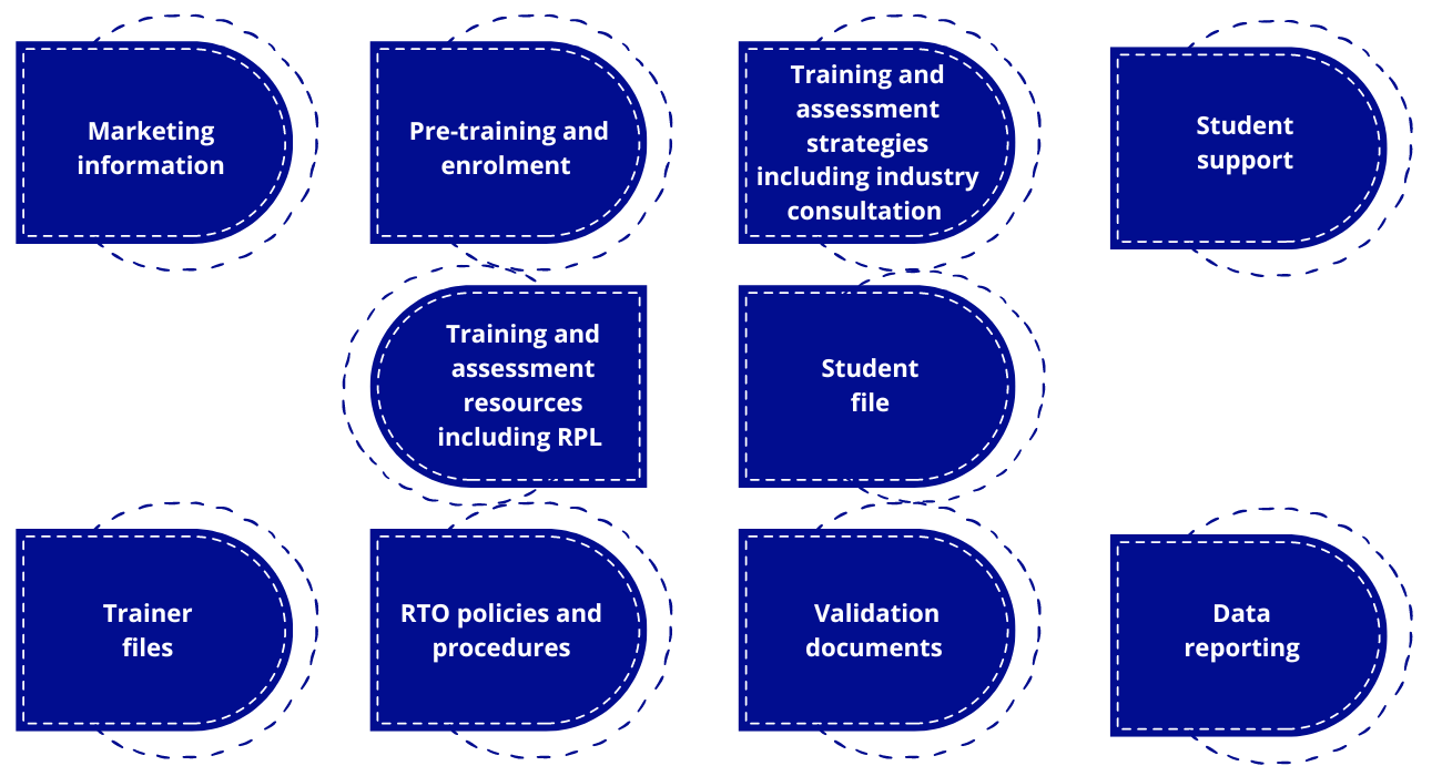 Internal RTO Audits