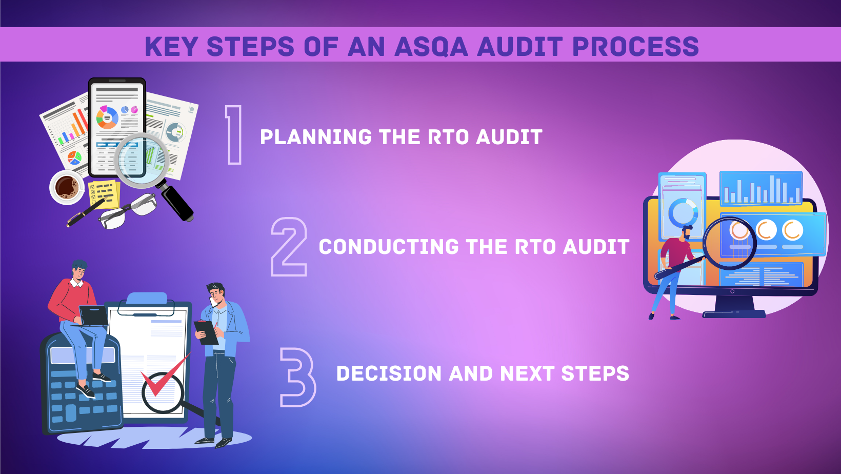 Planning the RTO Audit, Conducting the RTO Audit, Decision and Next Steps