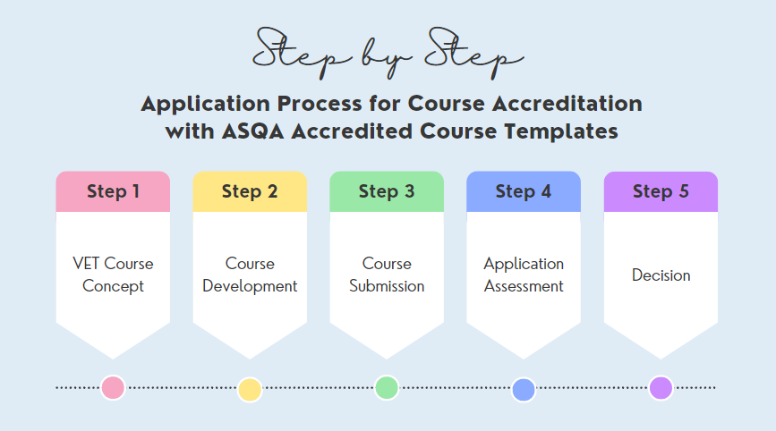 Creating Impactful Learning Experiences: Harnessing ASQA Accredited ...