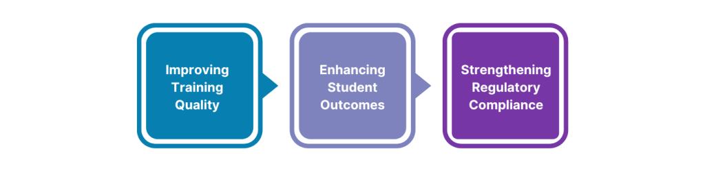 Standards for RTOs 2025